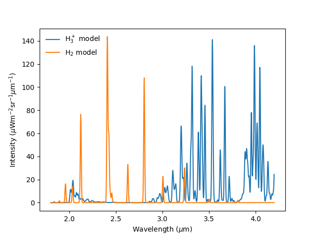 _images/h2_h3p_spectrum.png