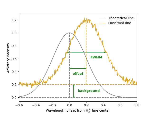 _images/spectrum_parameters.png